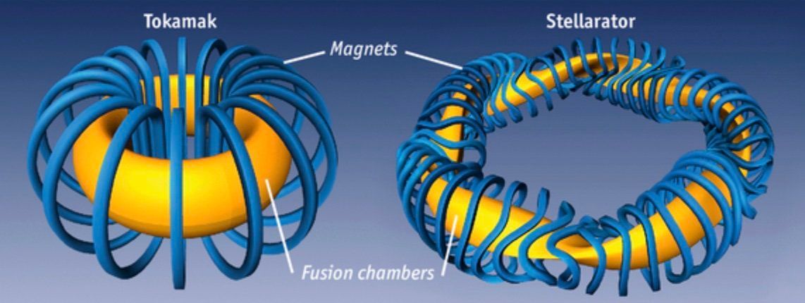 tokamak vs stellarator